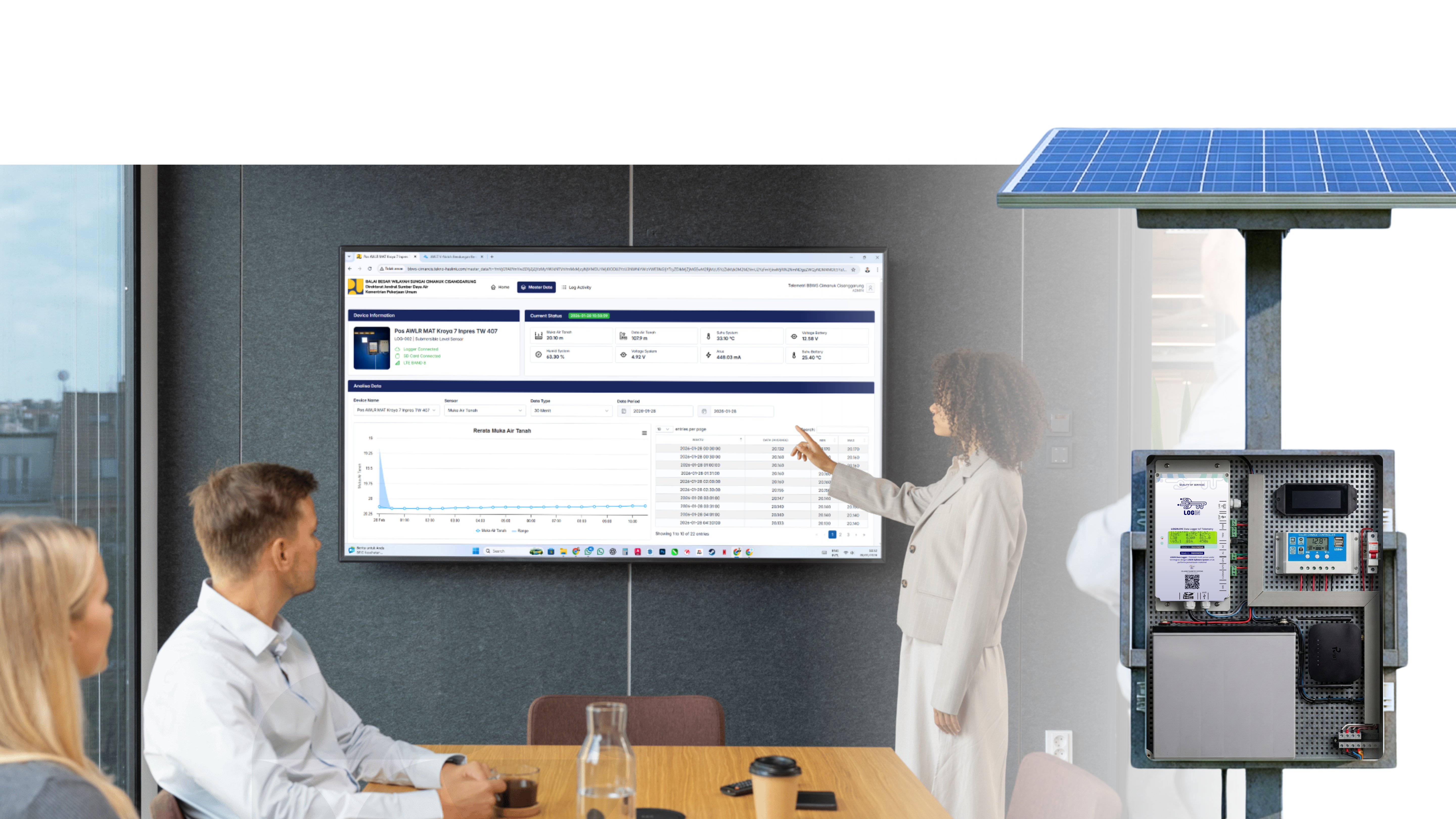 Presentasi sistem monitoring Login kepada tim pengguna